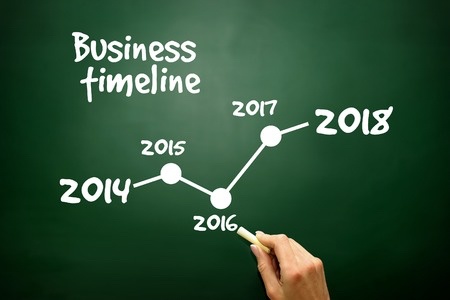 7-ways-to-instantly-improve-your-landscape-sales-timeline